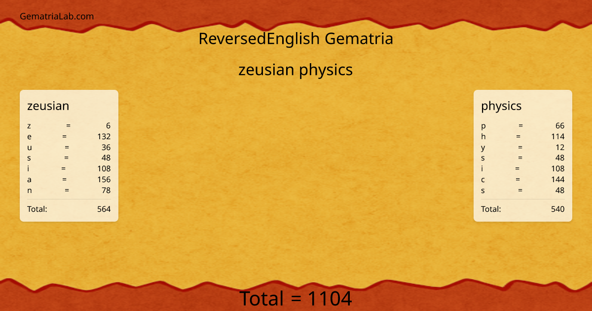 zeusian physics in reversedEnglish Gematria